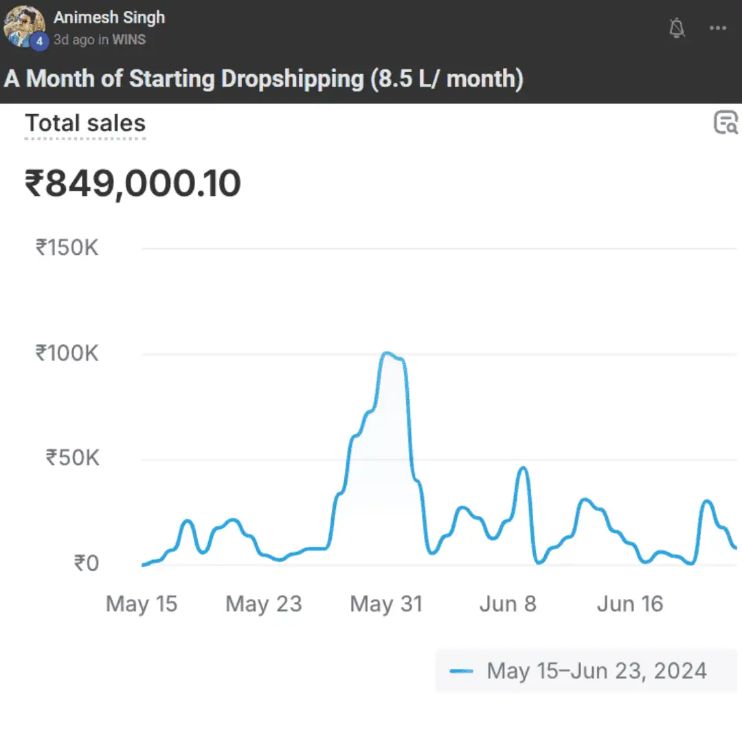 ₹8.5L first month