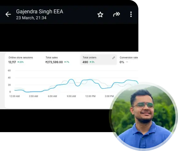 ₹2.73 L per day